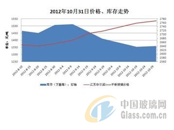 玻璃網新聞圖片